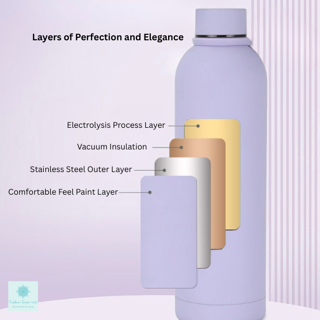 Specifications Vacuum Insulated Water Bottle